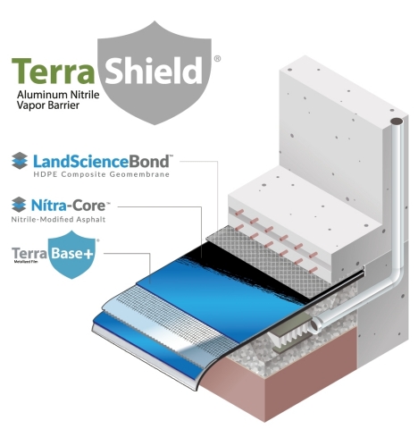 thumbnail TerraShield® Aluminum Nitrile Vapor Barrier (Graphic: Business Wire)