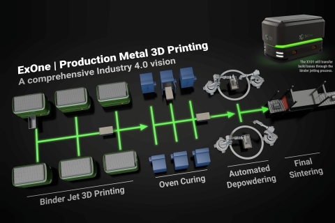 The ExOne Company will offer the X1D1 automated guided vehicle to work alongside the X1 160Pro™ production metal 3D printer. The AGV will enable automated and efficient Industry 4.0 transport of 3D printed build boxes through the binder jetting process. (Photo: Business Wire)