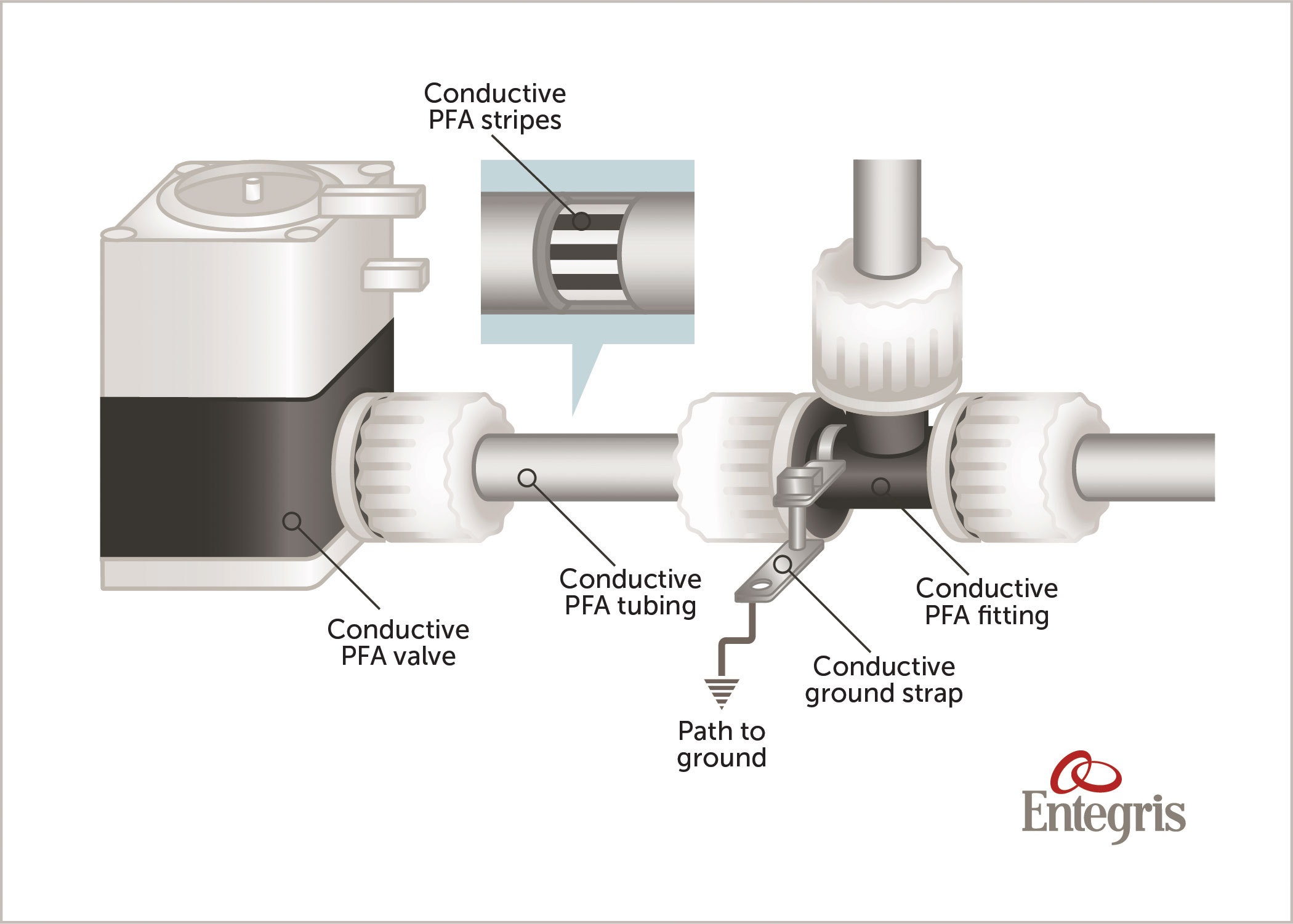 Entegris Introduces Innovative Solution for Chemical Delivery Systems ...