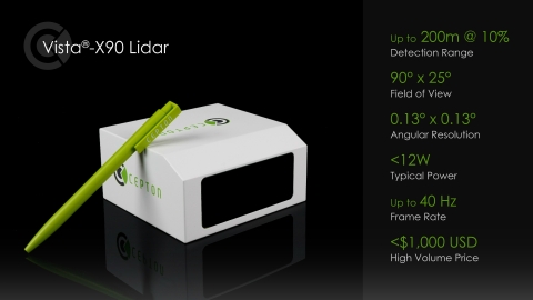 original With a width of 120 mm, depth of 110 mm and a front-facing height of <45 mm, the compact, non-rotational Vista-X90 allows seamless vehicle integration. © 2020 Cepton Technologies.