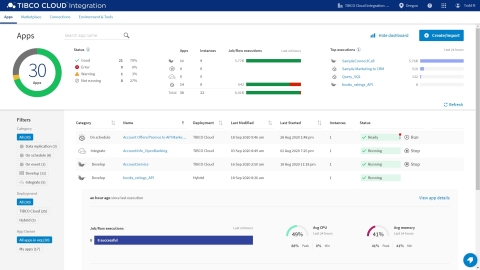 original TIBCO Unveils Key Enhancements Enabling Customers with the TIBCO Responsive Application Mesh (Graphic: Business Wire)