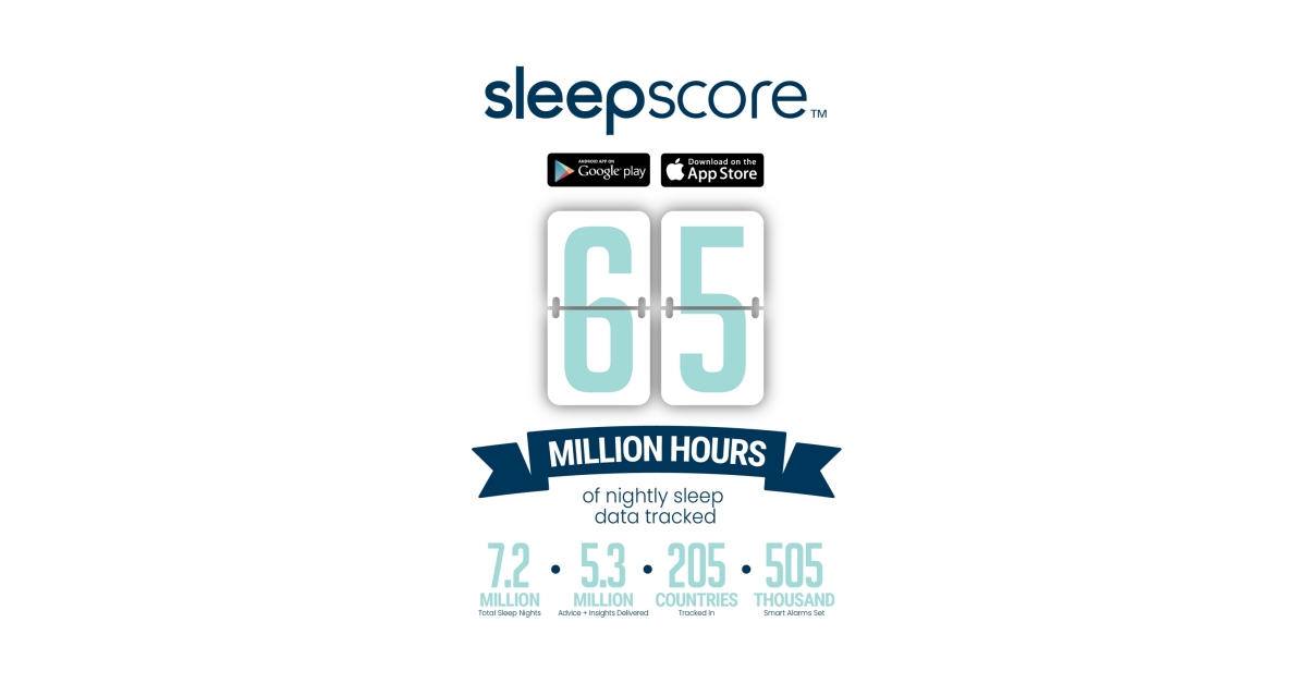 New Service Offerings from SleepScore Labs Leverage 65 Million Hours of Holistic Sleep Data to