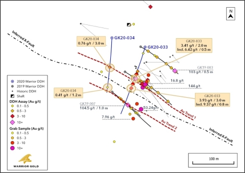 Figure 5. Plan Map of C Zone with July 2020 Drill Hole Locations and Assay Results (Graphic: Business Wire)