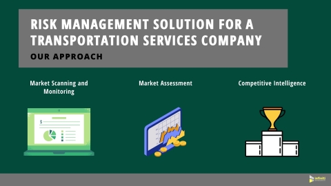 Risk Management Solutions for a Transportation Services Company: Our Approach (Graphic: Business Wire)