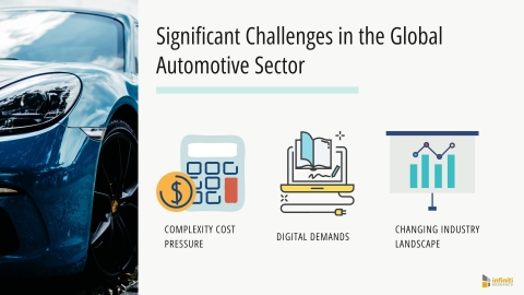 Three Significant Challenges in the Global Automotive Sector (Graphic: Business Wire)