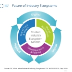 IDC Launches the Future of Industry Ecosystems: Built on the Platform ...