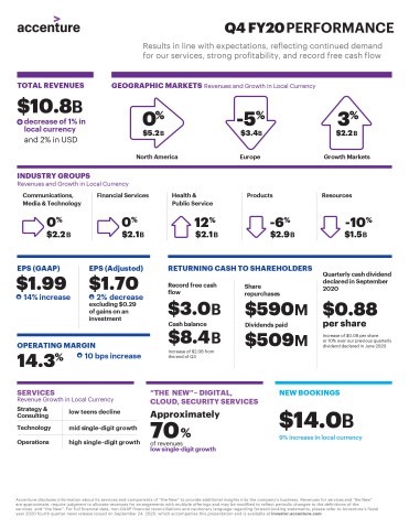 Q4 FY20 Earnings Infographic  (Graphic: Business Wire)