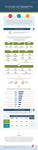 The Hartford's Future of Benefits Study Infographic: A Focus on Life Insurance