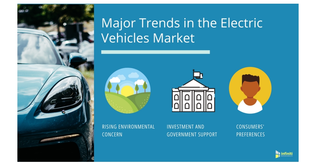What are the Biggest Trends and Challenges in the Electric Vehicles ...