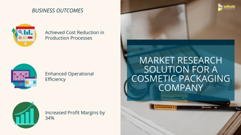 Custom Market Research for a Cosmetic Packaging Market Client: Business Outcomes (Graphic: Business Wire)