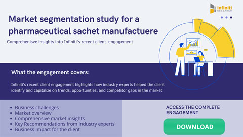 Market Segmentation Analysis of the Global Pharmaceutical Sachet Market.