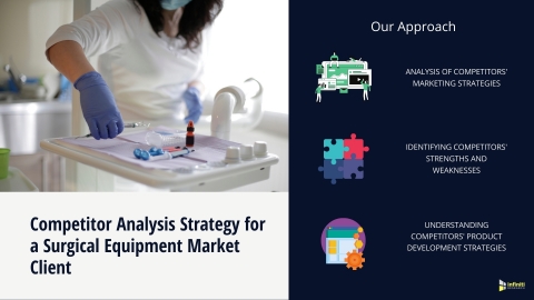 Competitor Analysis Strategy for a Surgical Equipment Market: Our Approach (Graphic: Business Wire)