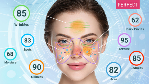 Perfect Corp. releases the next generation of YouCam’s AI Skin Diagnostic solution (Photo: Business Wire)