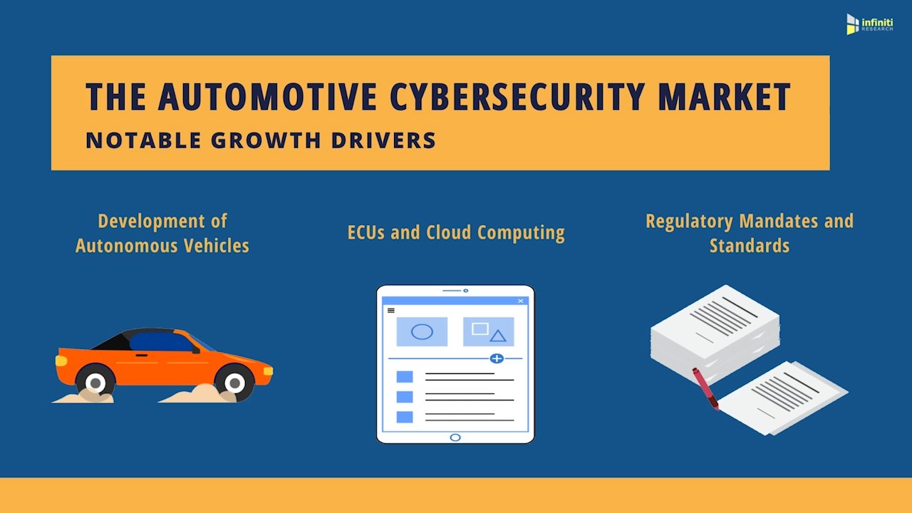 Three Notable Growth Drivers in the Automotive Cybersecurity Market