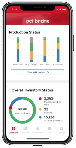 pci | bridge’s digital interface makes real-time information readily accessible to clients including inventory, production, distribution and shipping data, presented in organized, customizable formats. This view represents the pci | bridge dashboard on a mobile device, sharing production status and overall inventory status. (Photo: Business Wire)