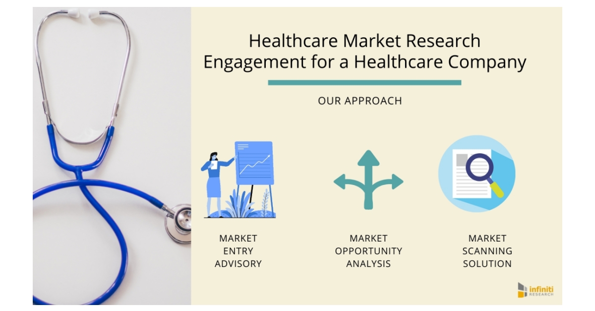 healthcare market research companies in bangalore