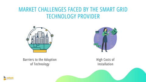 Competitive Intelligence Solutions for a Smart Grid Technology Provider: Challenges (Graphic: Business Wire)