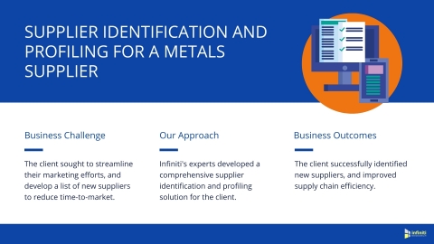 Supplier Identification and Profiling Solution for a Metals Supplier (Graphic: Business Wire)