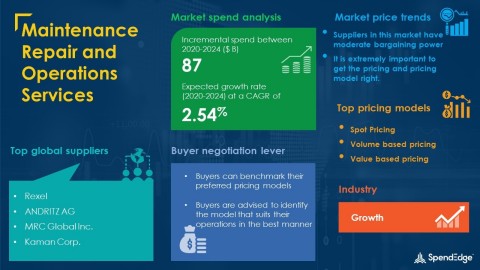 SpendEdge has announced the release of its Global Maintenance Repair and Operations Services Market Procurement Intelligence Report (Graphic: Business Wire)