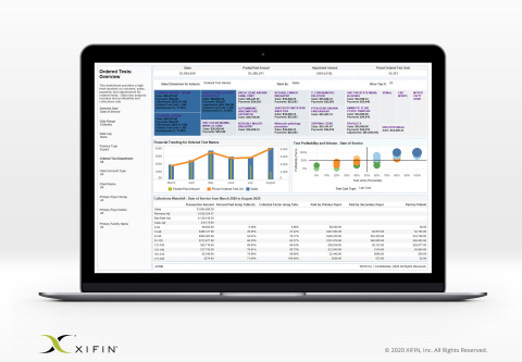 XIFIN RPM 12 Advanced Analytics (Photo: Business Wire)