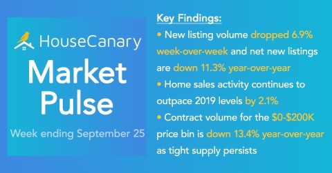 HouseCanary Market Pulse (Graphic: Business Wire)