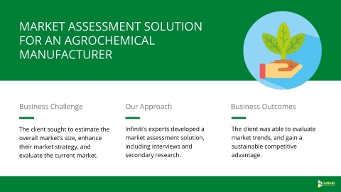 Market Assessment Solution for an Agrochemicals Manufacturer (Graphic: Business Wire)