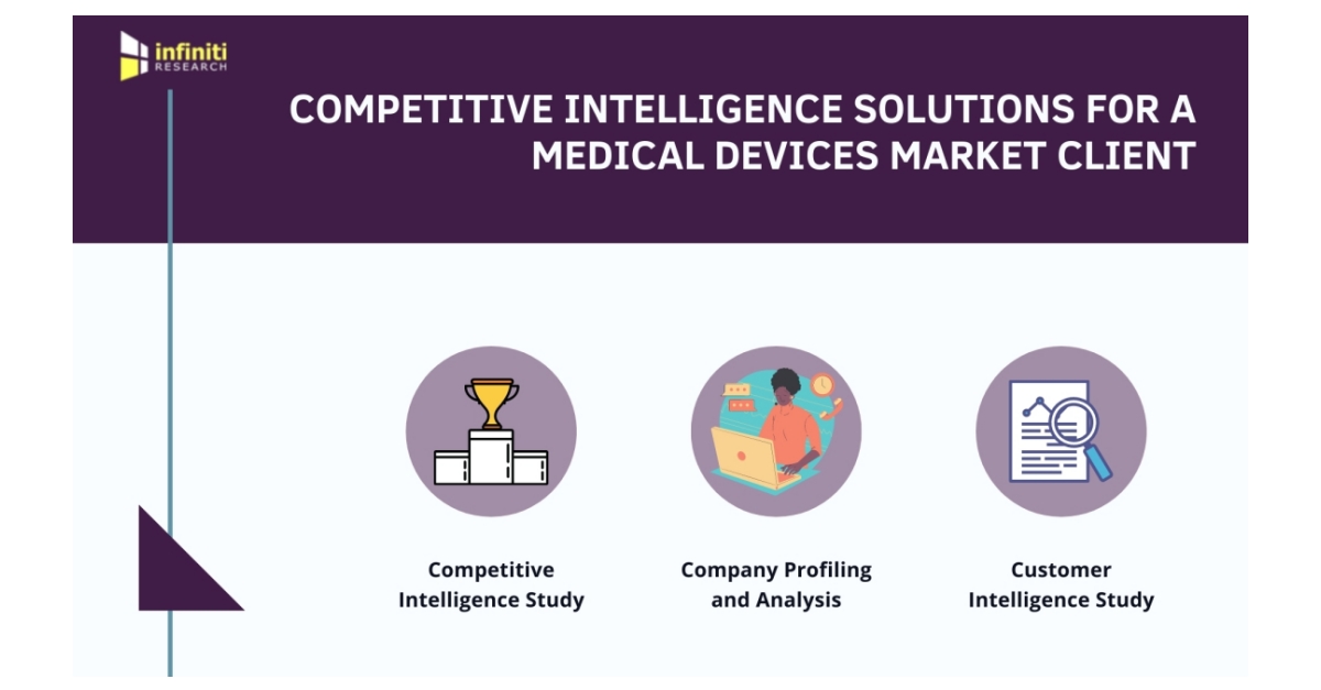 Competitive Intelligence Solution Helps a Medical Device Service