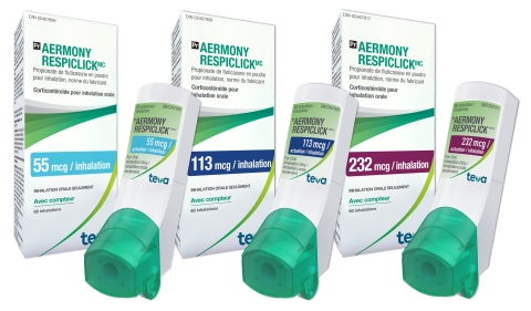 Teva Canada annonce la mise en marché d’Aermony RespiClickMC (propionate de fluticasone en poudre pour inhalation), un nouveau dispositif novateur dans le traitement de l’asthme bronchique