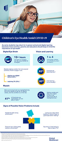 As some students may return to in-person school and digital learning becomes more common, parents and educators should keep in mind the importance of eye health and consider this information to help address the unique vision challenges children may face.