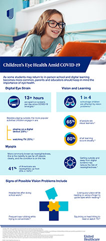 original As some students may return to in-person school and digital learning becomes more common, parents and educators should keep in mind the importance of eye health and consider this information to help address the unique vision challenges children may face.