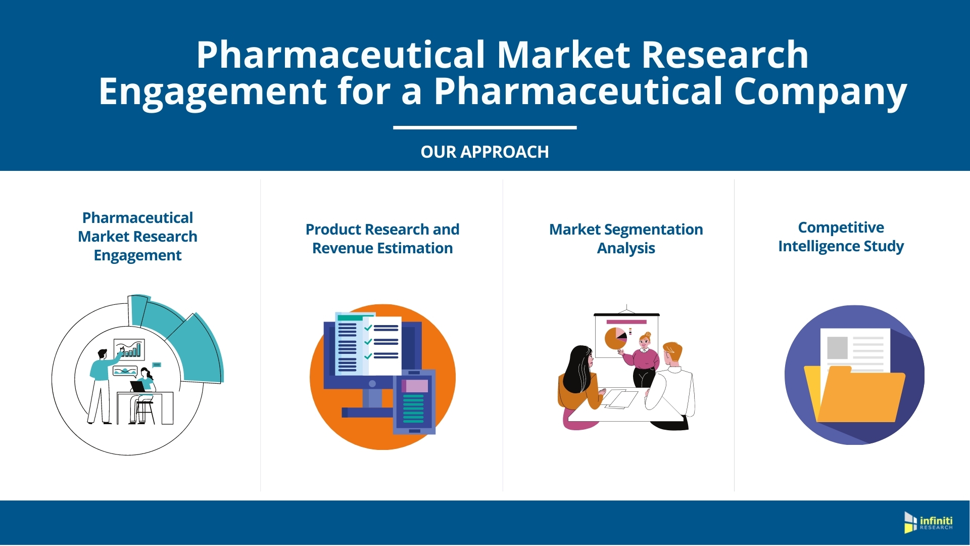 Analyzing Consumer Demand Based on a Robust Market Segmentation Strategy: a Target  Market Segmentation Study for Biopharmaceutical Products Manufacturer, Infiniti Research