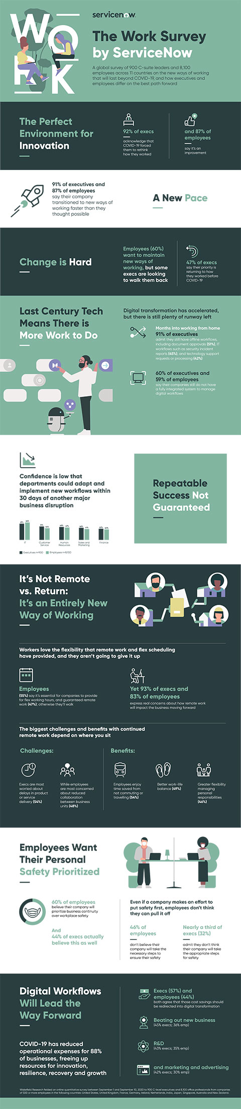 The Work Survey By ServiceNow Infographic (Graphic: Business Wire)