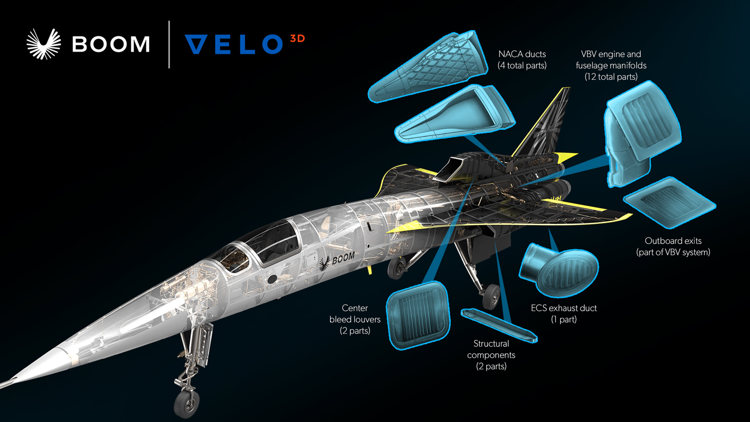 Boom Supersonic da a conocer el avión XB-1 con componentes de equipo de  vuelo impresos en 3D por VELO3D | Business Wire