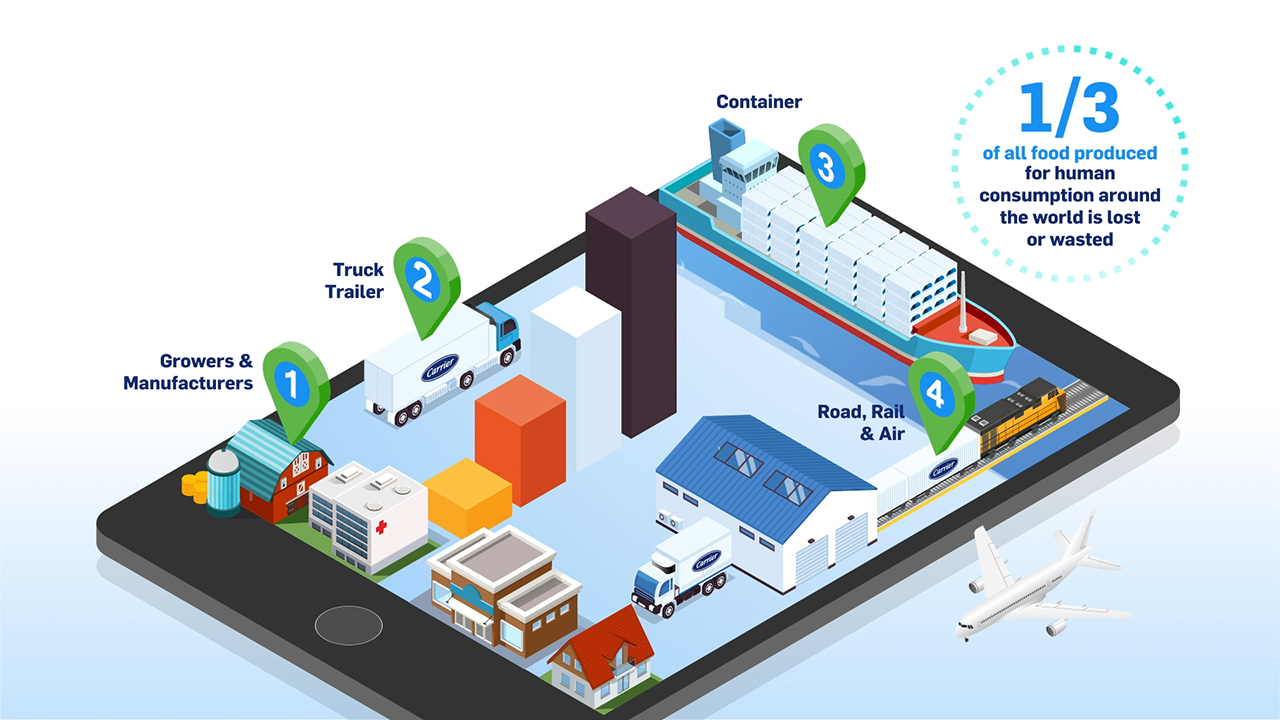 Carrier’s new Lynx digital platform, being co-developed with AWS, will provide customers with greater connectivity, visibility, and intelligence across the cold chain to improve safe transport of temperature-controlled items such as food, medicine, vaccines, and other perishable goods.