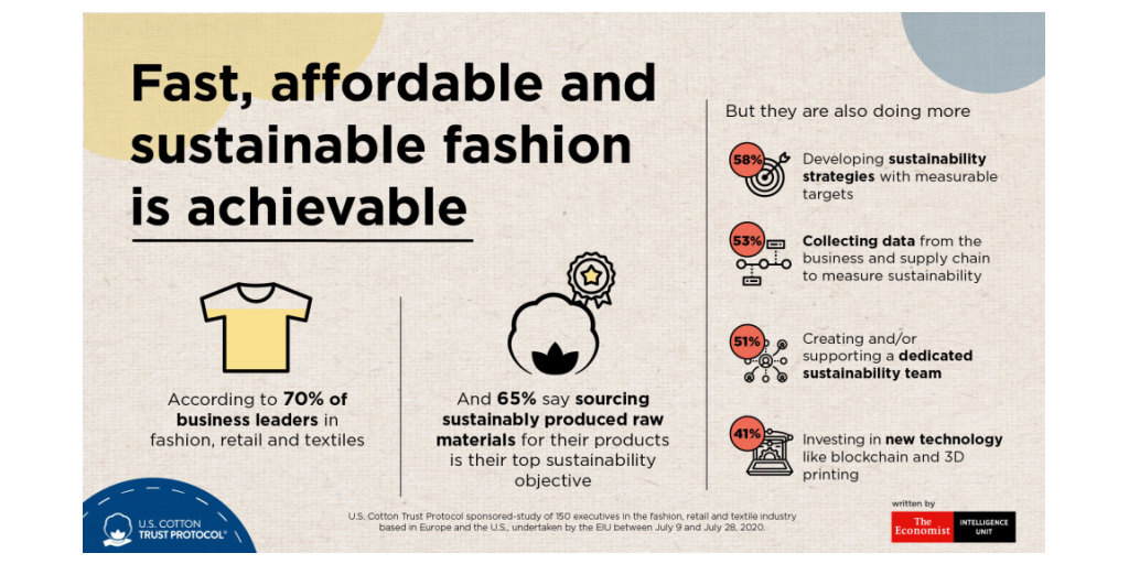 How companies can source cotton more sustainably