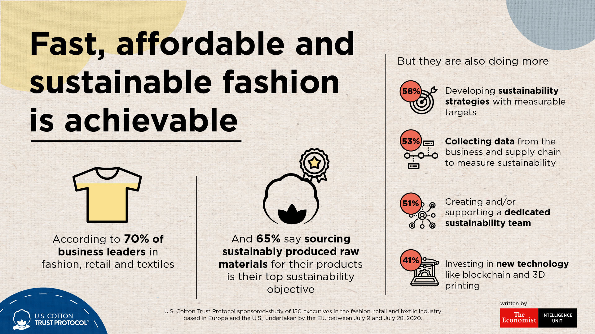 El sector textil y el de la moda están dispuestos a ser sostenibles a la pandemia de la | Wire