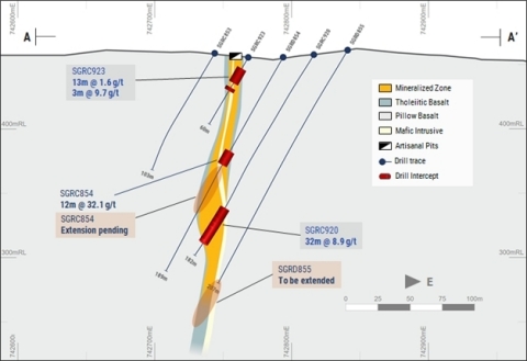 Figure 3 - Koula Cross-Section +0.5 (Graphic: Business Wire)