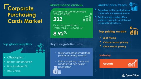 original SpendEdge has announced the release of its Global Corporate Purchasing Cards Market Procurement Intelligence Report (Graphic: Business Wire)