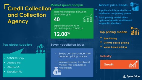 SpendEdge has announced the release of its Global Credit Collection and Collection Agency Market Procurement Intelligence Report (Graphic: Business Wire).