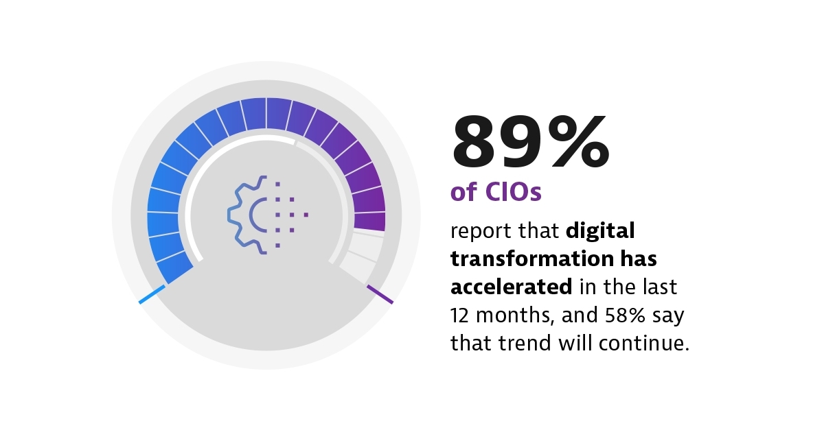 CIOs Feel Squeezed Between the Need to Accelerate Digital ...