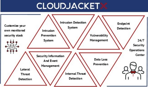 CloudJacketX, our managed security-as-a-service platform is made up of modules that can be customized to each organization's needs. (Graphic: Business Wire)