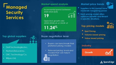 SpendEdge has announced the release of its Global Managed Security Services Market Procurement Intelligence Report (Graphic: Business Wire)