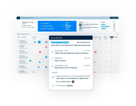 Account-Engagement Dashboard and Insights: Deep analytics aggregates all engagement activities by account and contact across all touch points. (Graphic: Business Wire)