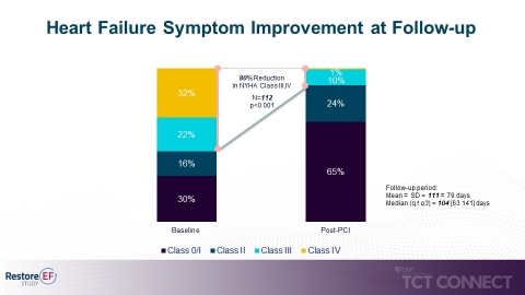 Figure 2 (Graphic: Business Wire)