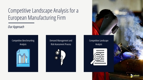 Competitive Landscape Analysis for a European Manufacturing Industry Client: Our Approach (Graphic: Business Wire)