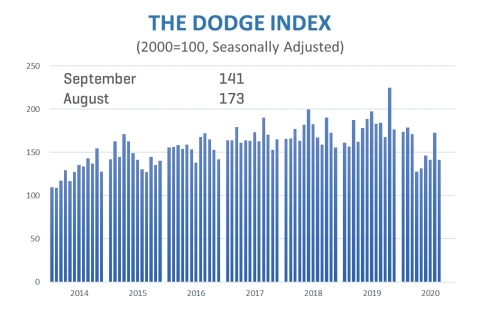 (Graphic: Business Wire)