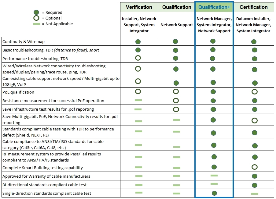 AEM Announces New Network and Cable Qualification+ Tester | Business Wire