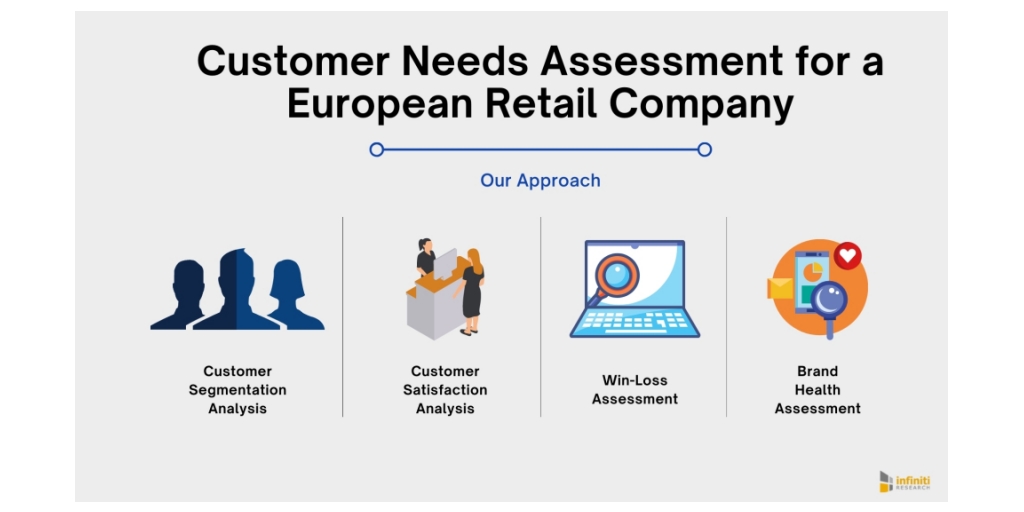 Developing a New Retailer Model in Europe with its Network to Enhance  Customer Experience, Corporate Communications