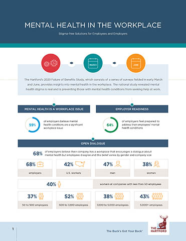 New research from The Hartford on mental health in the workplace