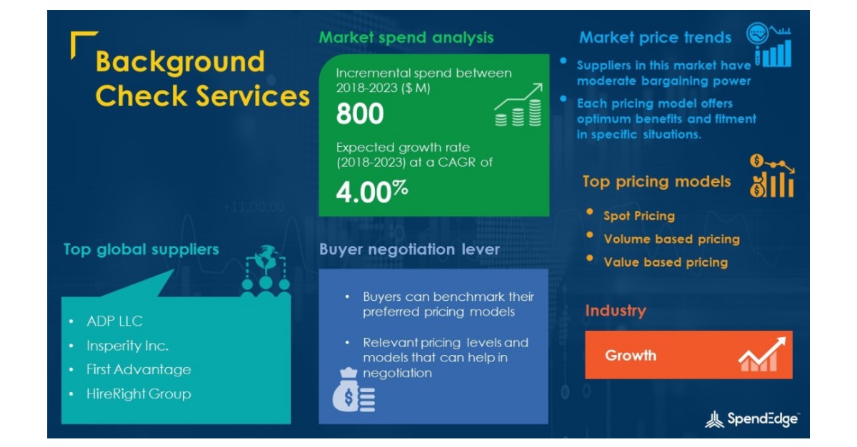 Global Background Check Services Market Procurement Intelligence Report  With COVID-19 Impact Analysis | Global Forecasts, 2018-2023 | SpendEdge |  Business Wire